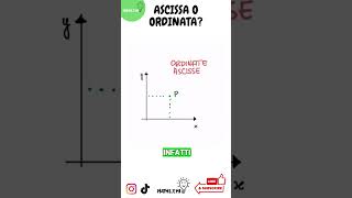 Asse X e Y Ascissa o ordinata maths algebra school exam study education matematika [upl. by Retswerb]