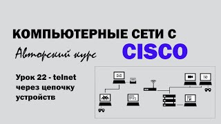 Компьютерные сети с CISCO  УРОК 22 из 250  Telnet через цепочку устройств [upl. by Benjie914]