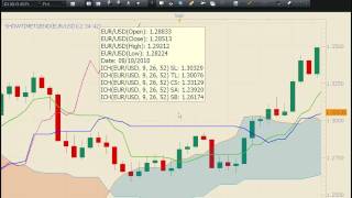 Ichimoku trading tenkansen kijunsen crossmp4 [upl. by Sonni]