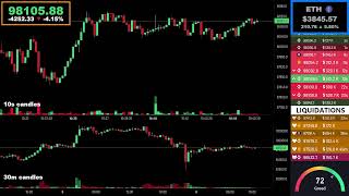 🔴 Bitcoin Live Stream  Price Chart amp Liquidations 📊 [upl. by Atla]