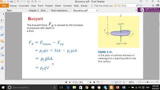 Buoyancy fluids in rigid body motion lecture [upl. by Ecitnirp]