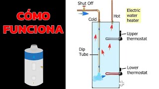 Cómo funciona un calentador de agua eléctrico [upl. by Laidlaw954]