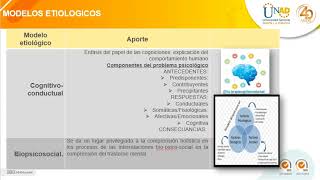 Introducción Modelos Etiológicos curso Psicopatología y Contextos [upl. by Willumsen]