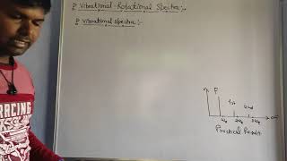 Spectroscopy34 VibrationalRotational Spectrafine structure of vibrational spectra [upl. by Faucher]