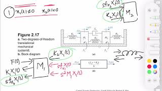 Lecture 17 Translational mechanical systems with multiple degrees of freedom [upl. by Horner143]