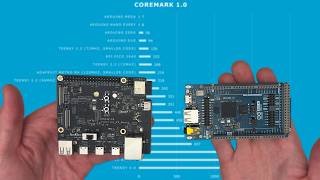 ESP32P4 amp Arduino Giga R1 Core Performance Benchmark Using CoreMark [upl. by Elberfeld389]