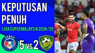 SABAH FC VS KEDAH FC LIGA SUPER MALAYSIA 202425 [upl. by Eilram]