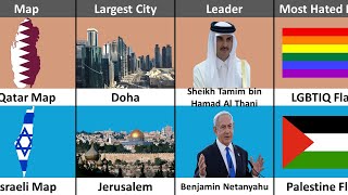 Qatar Vs Israel  Country Comparison 2023 [upl. by Anilas]