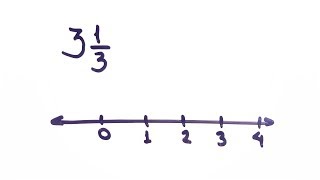 Ubicar una fracción mixta en la recta numérica  vídeo matematicas [upl. by Ecilegna]