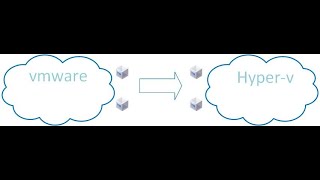 Migrate vmware to HyperV with System Center Virtual Machine Manager SCVMM [upl. by Enelime]