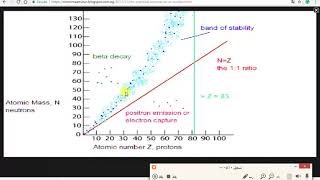 Basic Physics in Nuclear Medicine Lect no 1 [upl. by Yebloc]