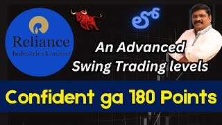 Relicnace Stock Swing Trading Analysis [upl. by Columba]