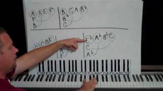 HOW TO PLAY PIANO  A Cool Run Thats Not That Hard But Sounds Awesome [upl. by Skees]