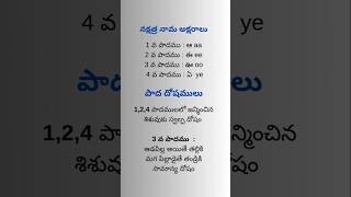 కృత్తిక నక్షత్రము  krittika nakshatra  teluguastrology telugu  krithika nakshatra in telugu [upl. by Hahn]