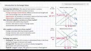 Introduction to Exchange Rates and Forex Markets [upl. by Krawczyk]