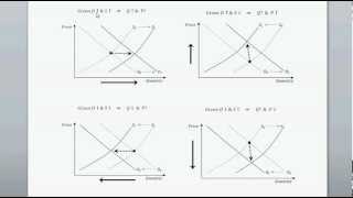 Shifts in both Supply and Demand Curves  Intro to Microeconomics [upl. by Hungarian]