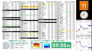 【10112024】株の急騰急落を音声でお知らせ【NY市場｜ダウ３日ぶり反落－014｜ナスダック３日ぶり反落－005】 [upl. by Dnilasor]