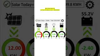 How Hybrid Solar System Works intelugu solartelugu hybridsolar offgridsystem ongridsolar [upl. by Dnalra]