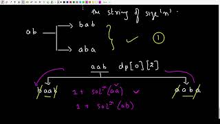 Form a palindrome  Problem of the Day  GeeksForGeeks [upl. by Anilam]