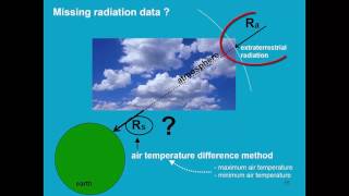 Determination of reference evapotranspiration AquaCrop  Training module Nr 23 April 2016 [upl. by Ymme778]