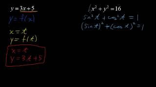 Converting from Cartesian to Parametric Form How to  Algebra Tips [upl. by Cozza195]