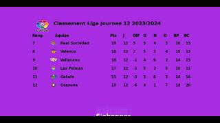 CLASSEMENT LIGA JOURNEE 12 20232024 [upl. by Aufmann]