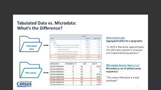 Creating Customized Tables Microdata Access Tool in data census gov [upl. by Stonwin]