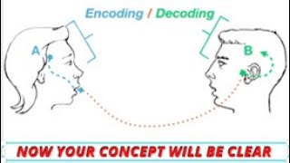 ENCODING vs DECODING in communication proDepth Explanation with English and Hindi both language [upl. by Runkel]