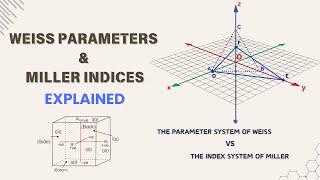 Weiss Parameters amp Miller Indices explained in detail [upl. by Neufer569]