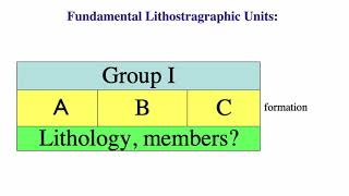 Lecture 1 Lithostratigraphy Part B [upl. by Balas150]