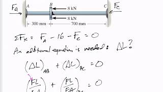 Mechanics of Materials  Statically indeterminate axially loaded members notes [upl. by Sug]