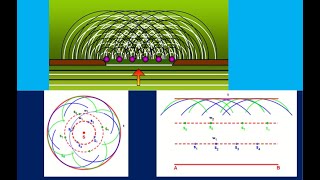 Huygens’ principle explained like never before [upl. by O'Toole]