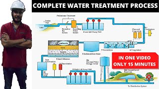 WATER TREATMENT PROCESS  WHOLE PROCESS IN 15 MIN VIDEO HINDI  WSSE ENVIRONMENTAL ENGINEERING [upl. by Scherle]