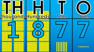 Counting 1800 to 1900 Using the Place Value Chart [upl. by Cerallua]