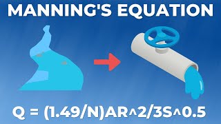 MANNINGquotS EQUATION EXPLAINED IN 5 MINUTES [upl. by Leonardo]