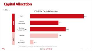 Eli Lilly and Company LLY Q3 2024 Earnings Presentation [upl. by Clift]