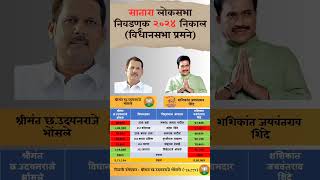 Satara lok Sabha Election 2024 result constitution Wise loksabhaelection2024 result satara [upl. by Fidellas833]