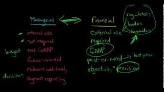 Financial Accounting vs Managerial Accounting [upl. by Siletotsira]