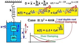 Physics CH 161 Simple Harmonic Motion with Damping 15 of 20 Critically Damped [upl. by Andromede]