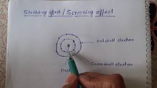 Shielding effectscreening effect [upl. by Martino]