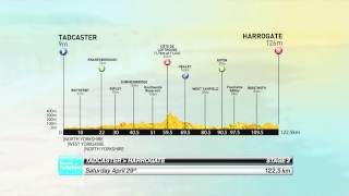 Stage 2 Official Route  2017 Tour de Yorkshire [upl. by Kelcie]