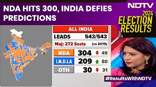 Election Results 2024  NDA Hits 300 INDIA Defies Predictions [upl. by Mufi]