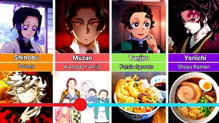 Demon Slayer Characters Favorite Food 🍜🍓 [upl. by Adnotal467]