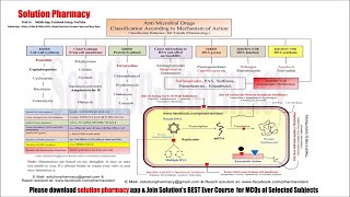 Topic 03 Antibiotics Classification Based on Mechanism of Action  Mechanism of Antibiotics Action [upl. by Etram]