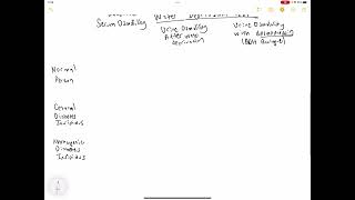 Nephrogenic vs Central Diabetes Insipidus [upl. by Eninnaej359]