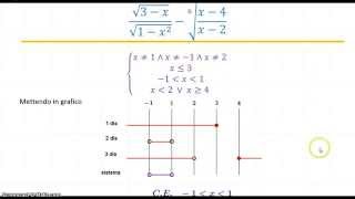 Condizioni di esistenza di frazioni algebriche e radicali [upl. by Atikram]