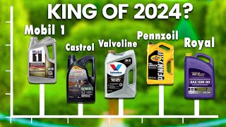 5 BEST Synthetic Oils in 2024 [upl. by Merce]