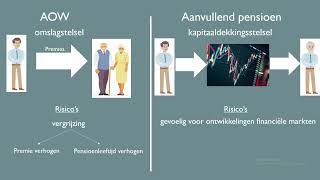 Pensioen kapitaaldekkingstelsel en omslagstelsel dekkingsgraad  economie uitleg [upl. by Kasevich]