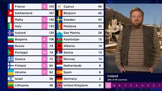 12 points to Jaja Ding Dong  Iceland  Eurovision 2021 [upl. by Yenor]