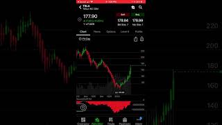 AccumulationDistribution Buying Pressure  Easy to Identify the Trend Thinkorswim shorts [upl. by Aihseuqal]